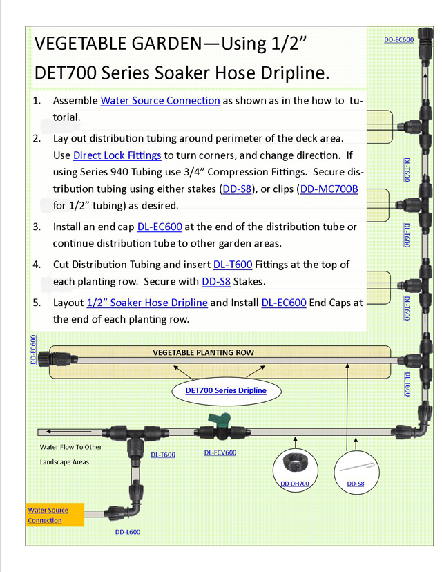 Watering Vegetable Garden With Drip Irrigation Systems